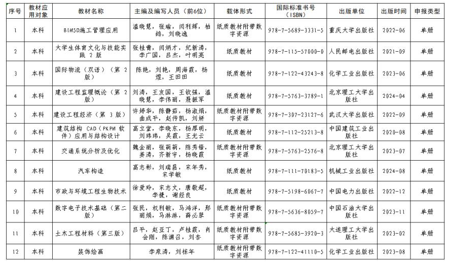 体育教学部教材建设工作再传捷报
