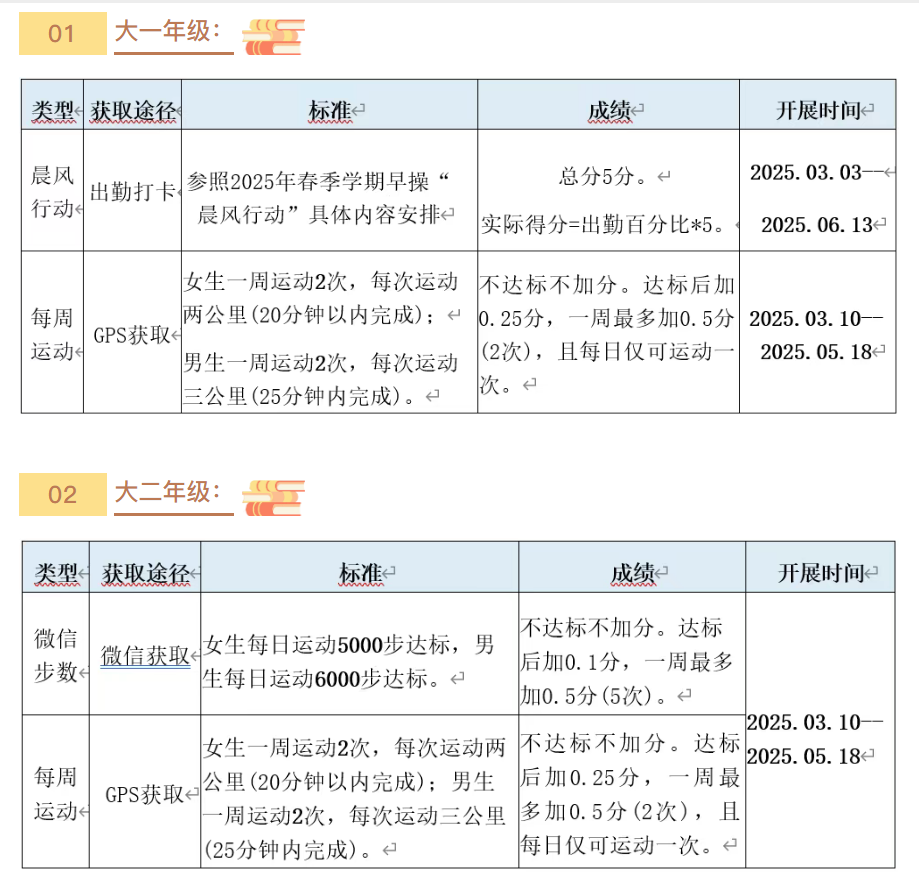 【置顶】青岛理工大学阳光健步跑实施办法